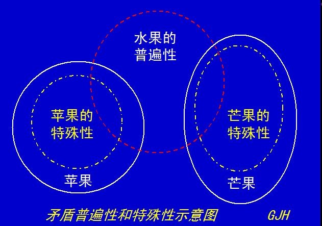 矛盾的基本属性有哪些？