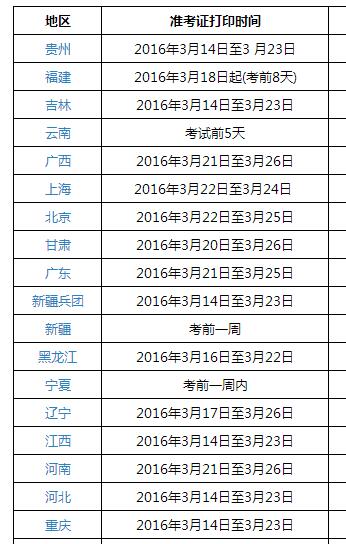 全国专业技术人员资格考试职称英语准考证什么时候打印