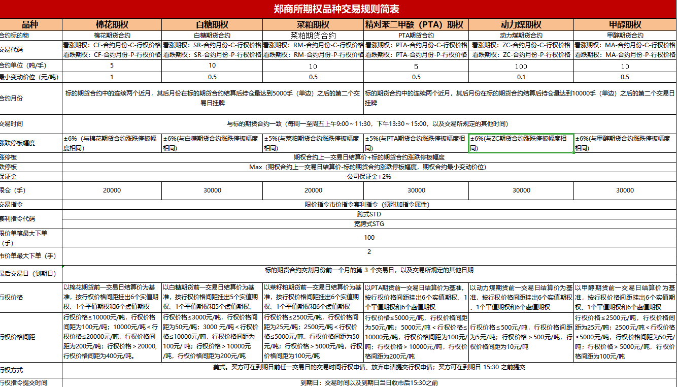 期权是什么？