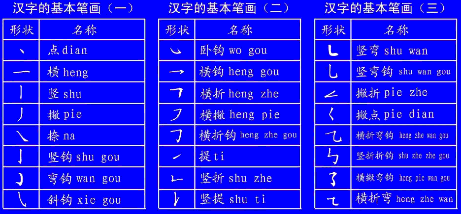 横撇怎么写可以写什么字？