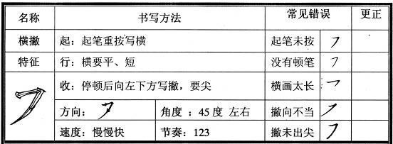 横撇怎么写可以写什么字？