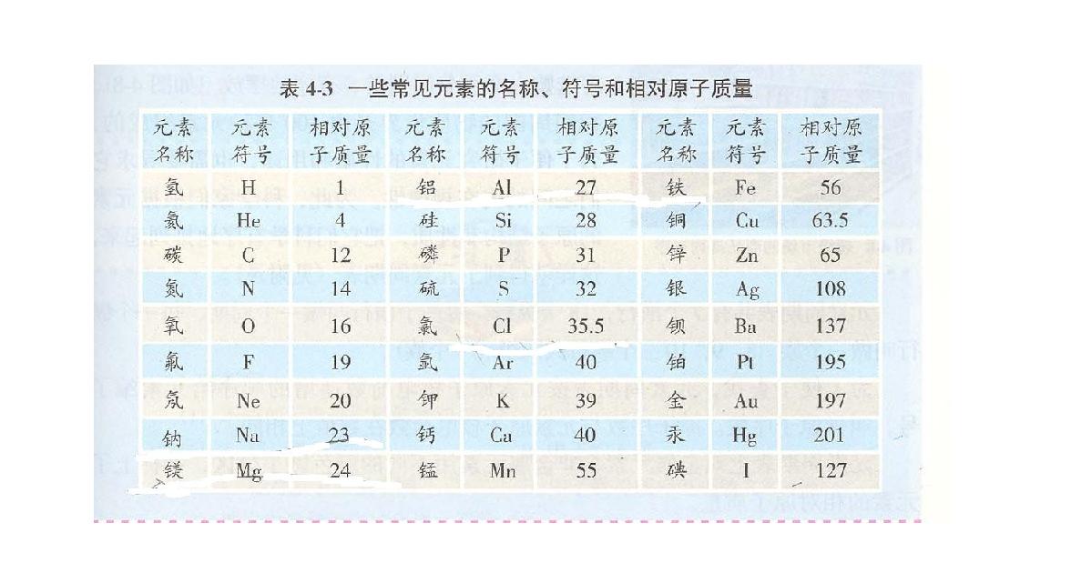 元素周期表前20个的相对原子质量