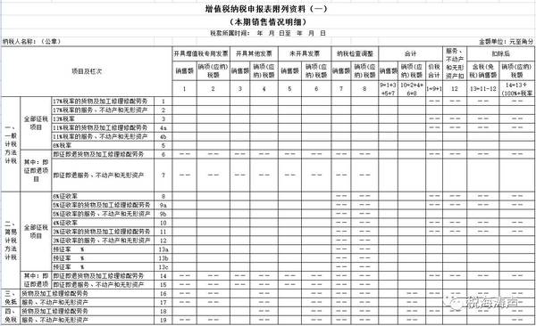 报表是什么意思？