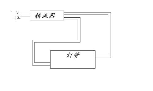 镇流器的工作原理！