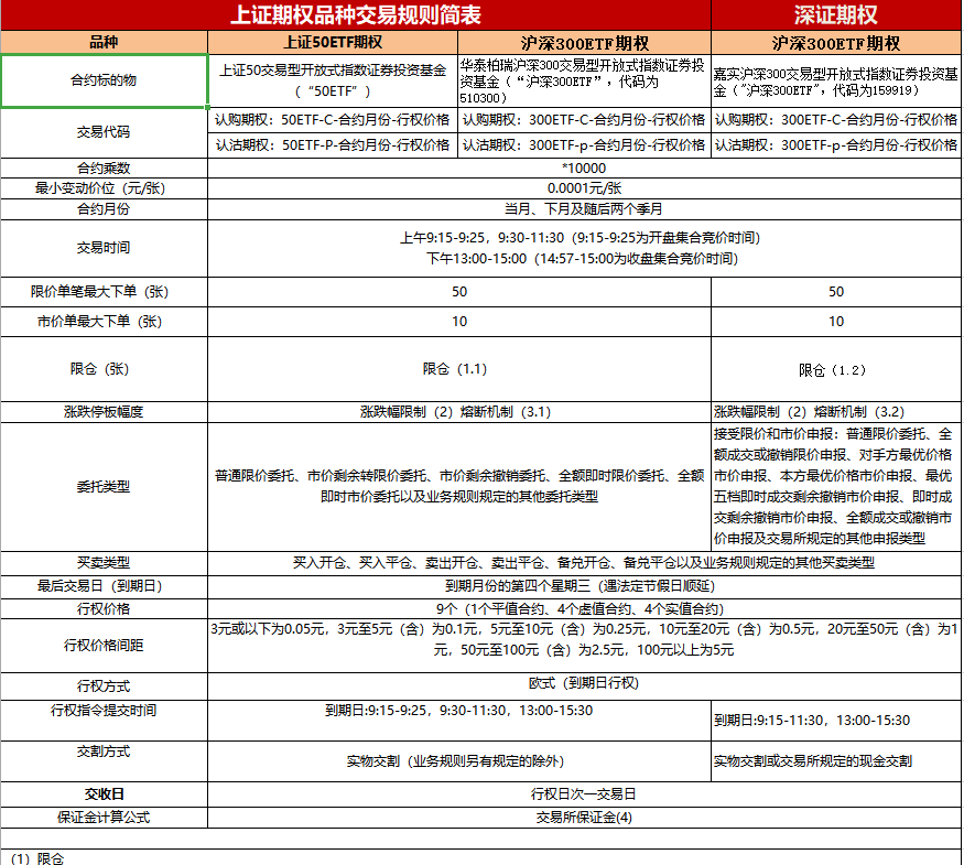 期权是什么？