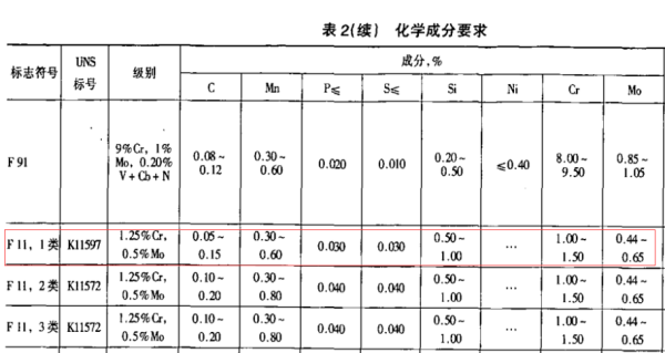 F11是什么材料