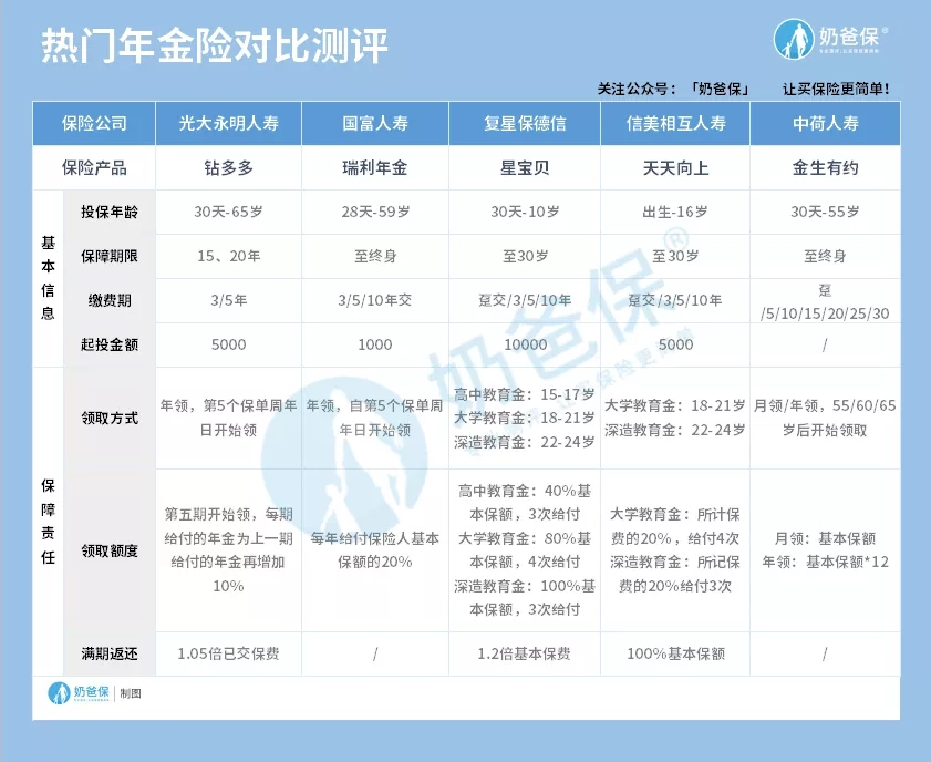 儿童教育基金