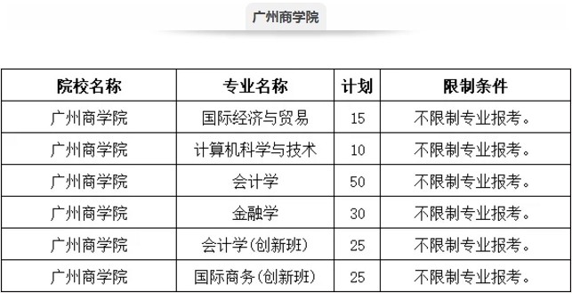 广州工商学院的学费是多少？？？