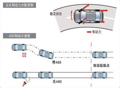 电子制动力分配系统是什么