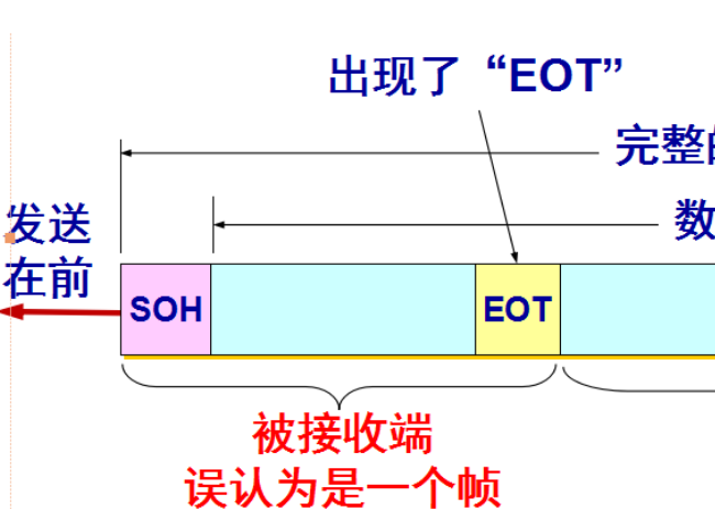 什么是SOH字符？