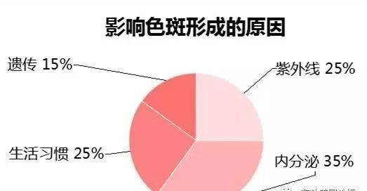 自己在家怎么样祛斑效果好？