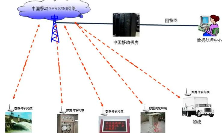 dtu是什么？