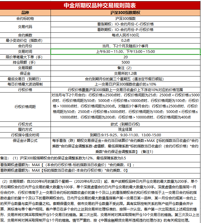 期权是什么？