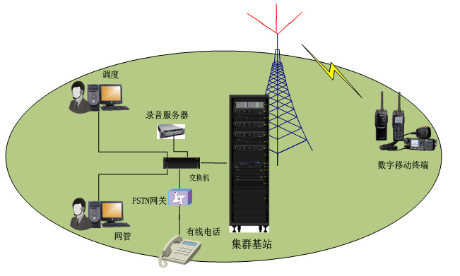 什么是无线通信系统？