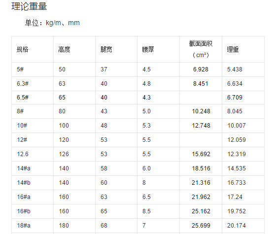 20号槽钢的标准