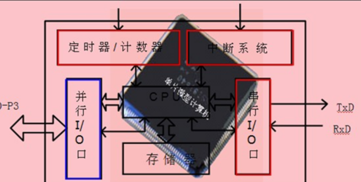 sfr是什么意思？