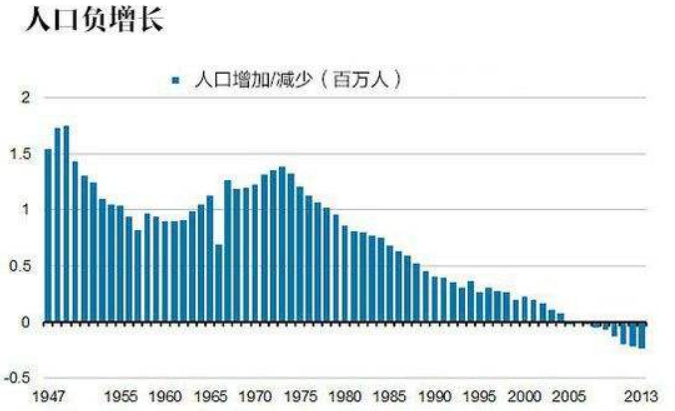 什么叫人口机械增长率