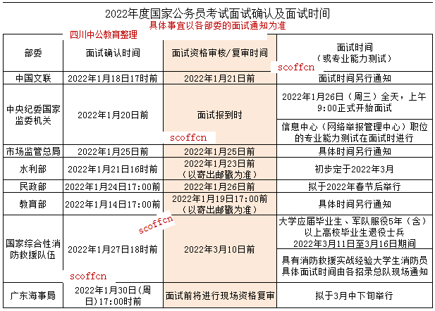 公务员考试资格审查要多久