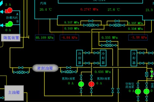 密封油系统的作用是什么?