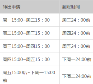 余额宝支持哪些银行