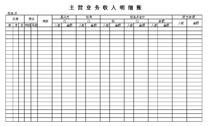 餐饮企业会计科目一般怎么设置