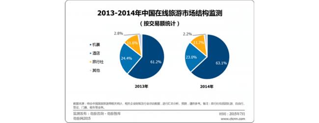 在线交易的在线交易的优势