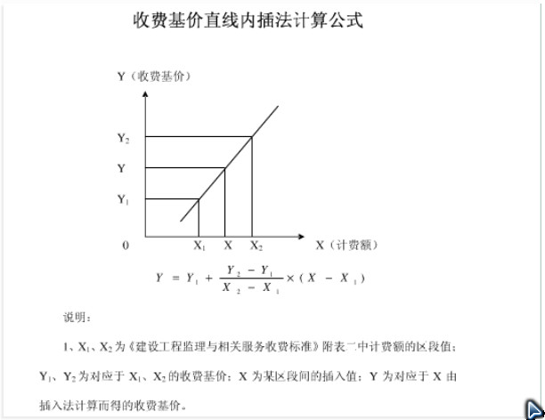 工程可研收费标准内插法如何计算