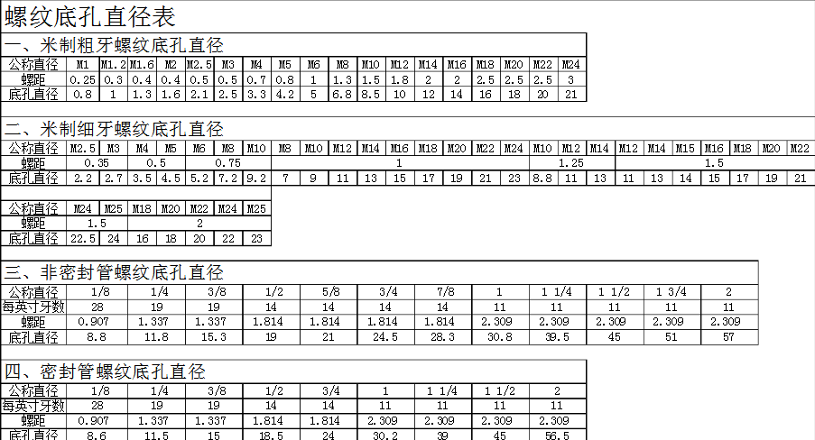 m18的螺纹底孔多大