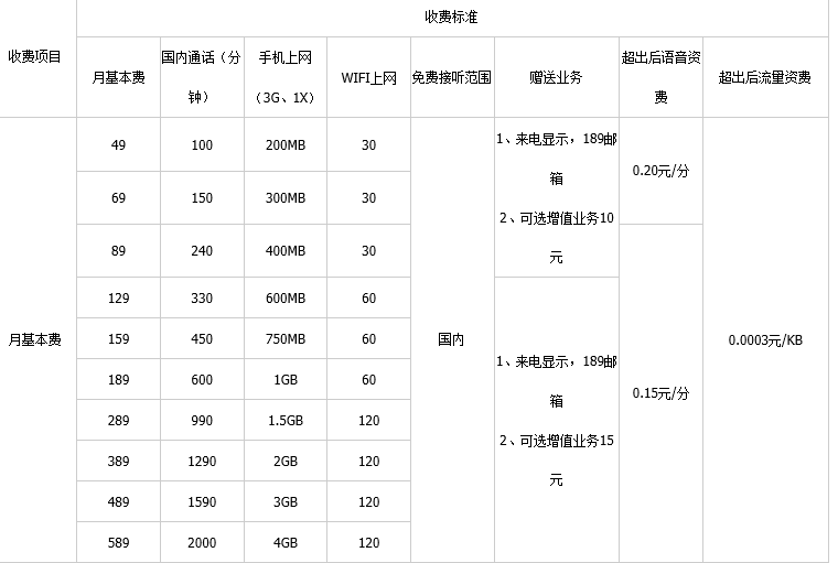 中国电信3g套餐资费