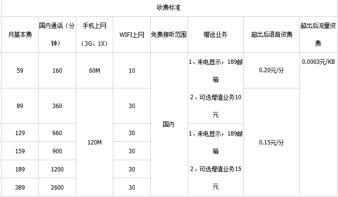 中国电信3g套餐资费