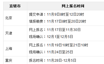 2016年高考报名什么时候开始