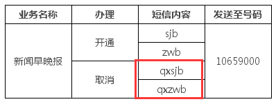 怎么退订新闻早晚报？