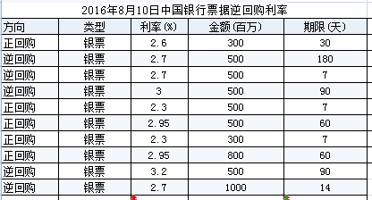 2009年中国银行利率是多少？