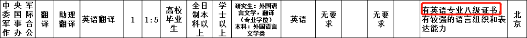 军队文职怎么考？