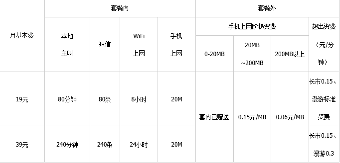 中国电信3g套餐资费