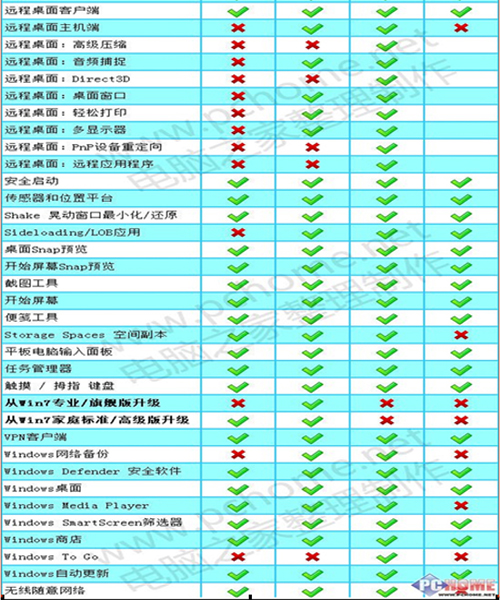 win8.1企业版和专业版哪个好