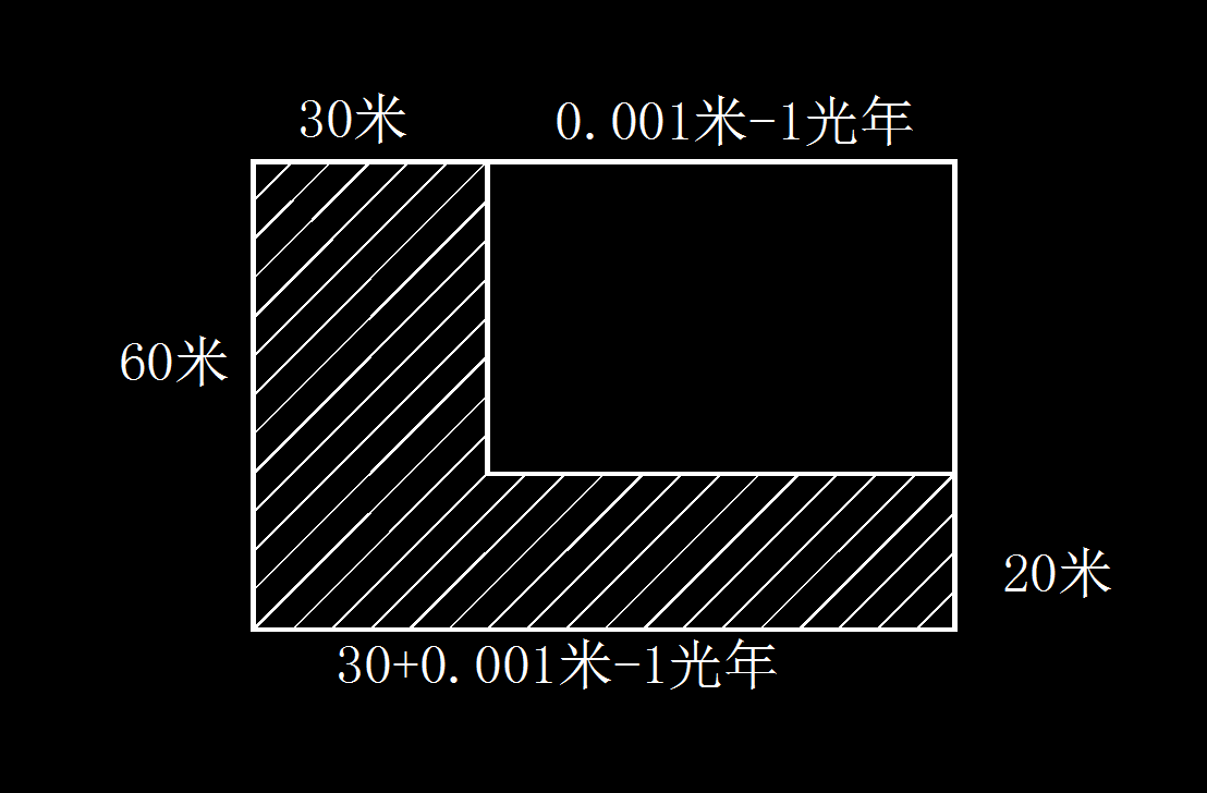 你能算出阴影部分的面积吗？