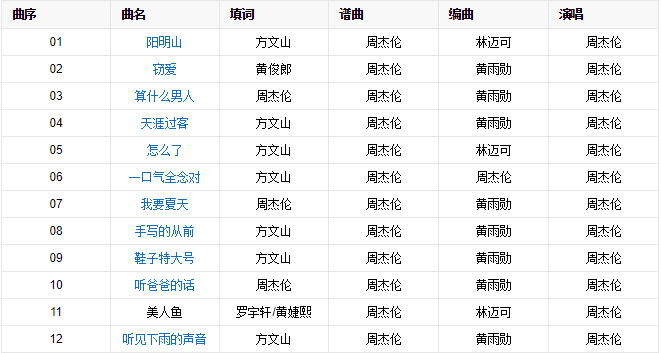 有一首歌里面有句歌词是我看着你的脸