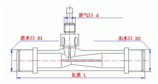 射流泵工作原理