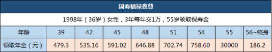 中国人寿福禄鑫尊怎么样?