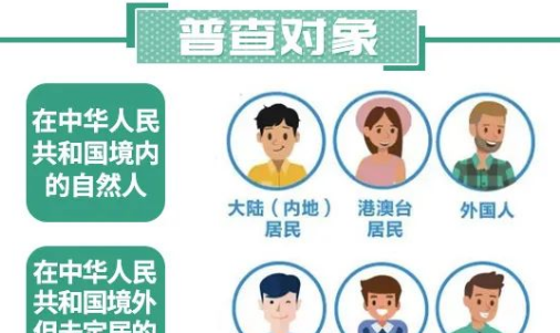 人口比例失调是指哪些人口？