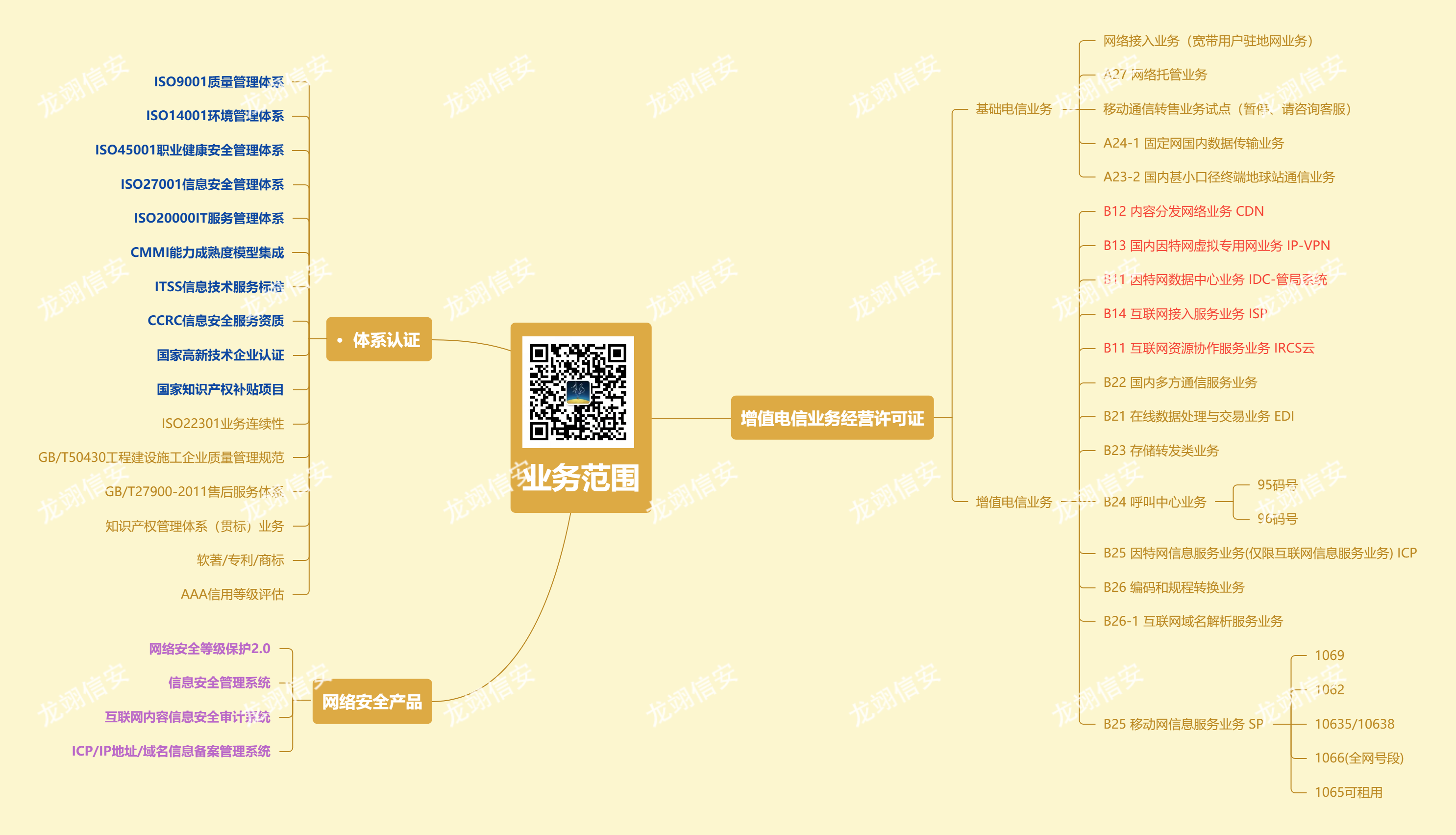 SP许可证怎么申请？