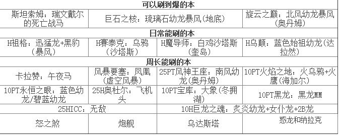 魔兽自带幻化维修装备是什么坐骑