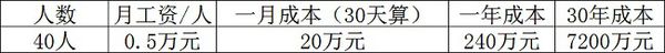 电力巡检机器人都有什么好处？