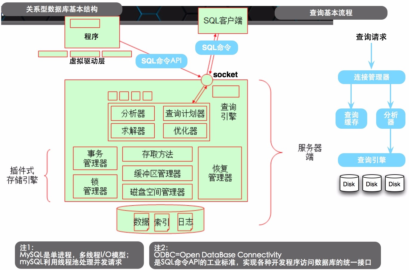 关系数据库中的关系是什么意思？