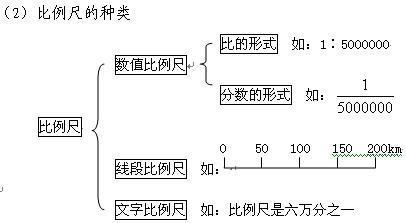 平面图比例1:100怎么算？