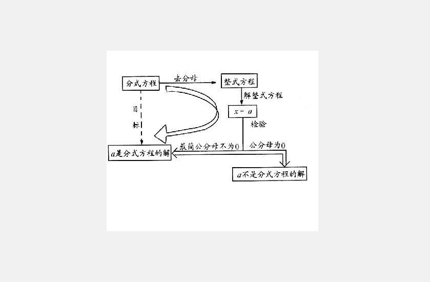 增根是什么意思？