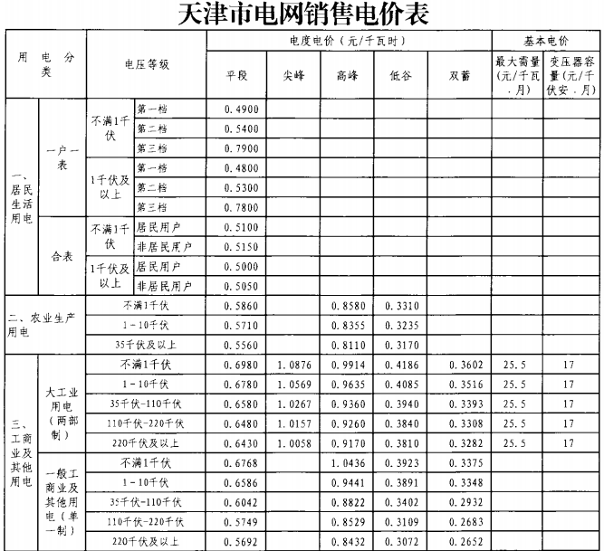 天津市阶梯电价是什么规则