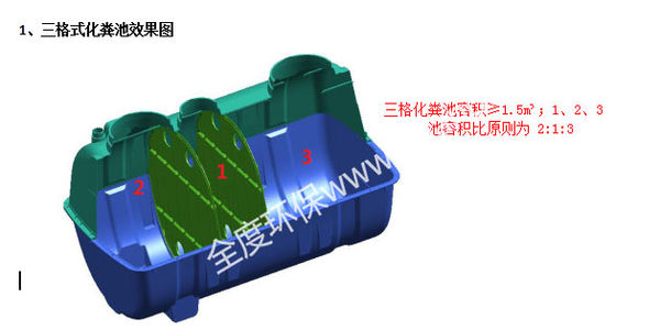 家用化粪池尺寸