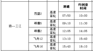 嵊泗列岛到舟山三江码头都有哪几个时间？